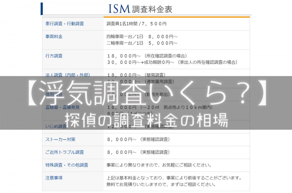 浮気調査を探偵に依頼するといくらかかる？