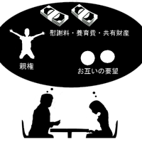 後悔しないための協議離婚